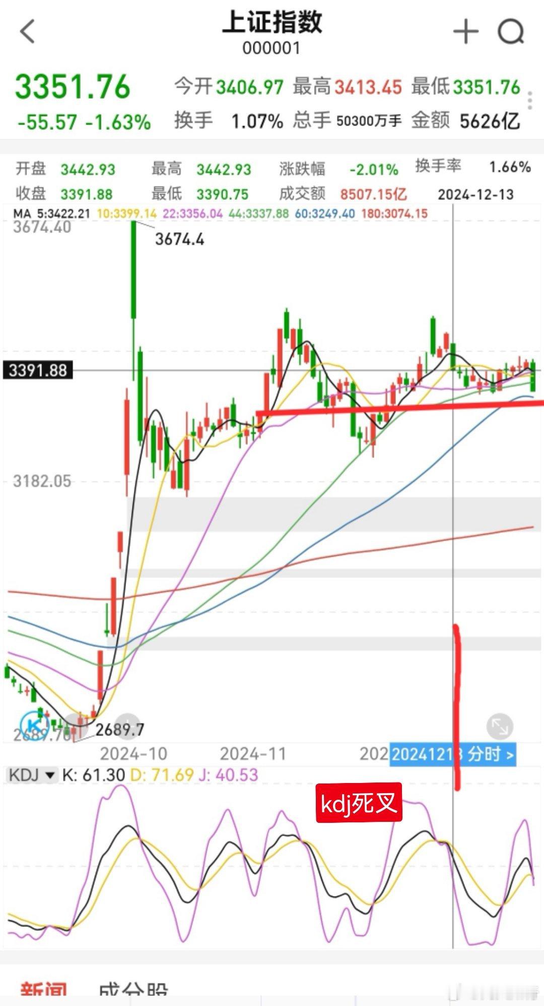 大家早！集合报数，牢记初心：稳健盈利，年目标20%为根基。坚持10年，养老钱就不