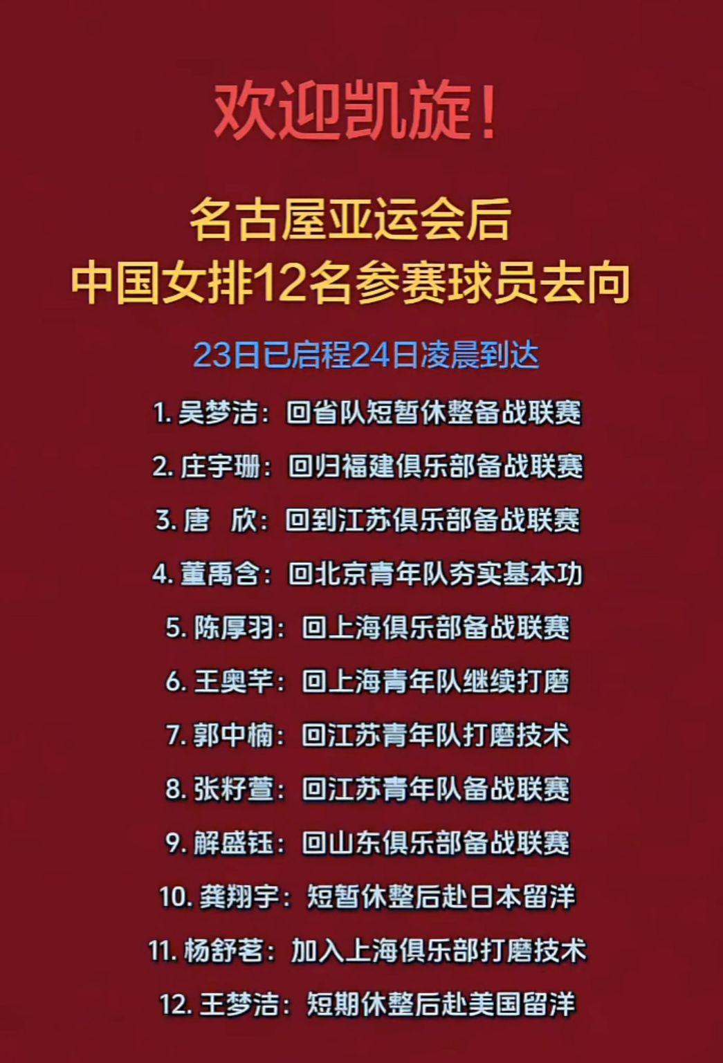 名古屋亚运会后，中国女排12名参赛球员去向