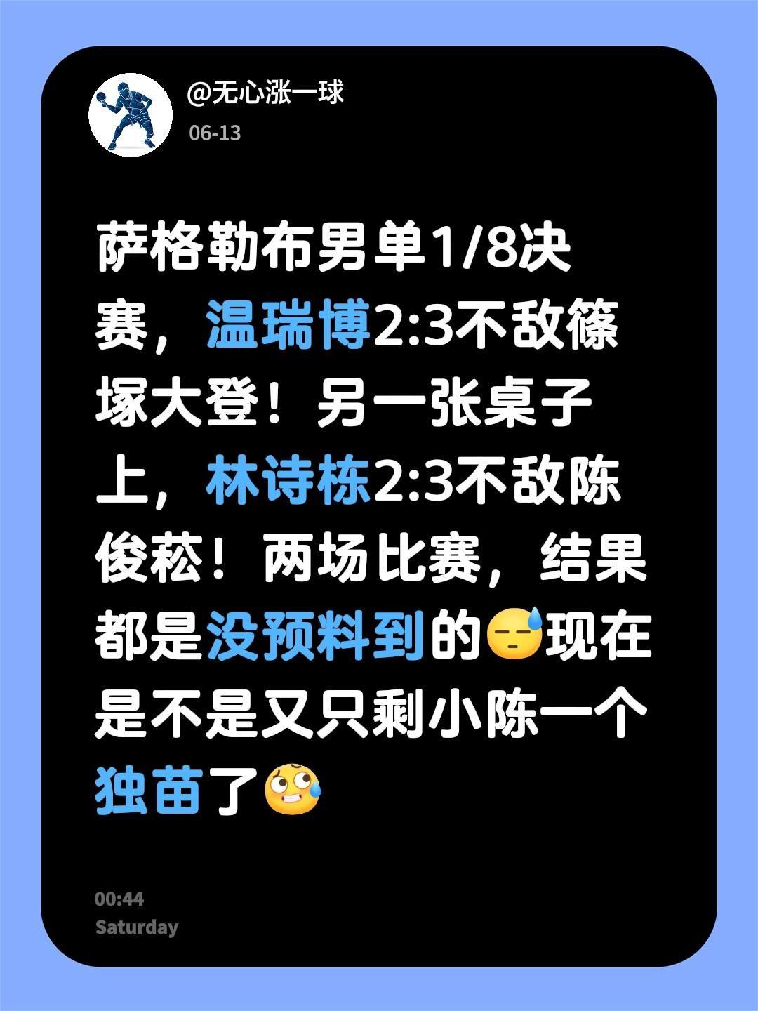 萨格勒布男单1/8决赛，温瑞博2:3不敌篠塚大登！另一张桌子上，林诗栋2:3不敌
