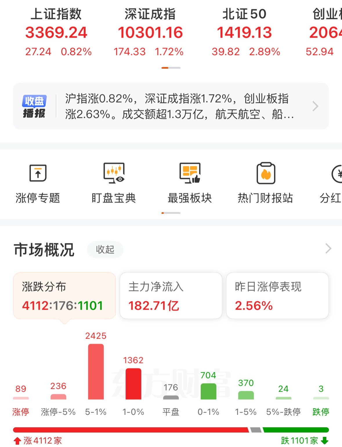 中美相互24%关税90天内暂停实施消息落地，算不算重大利好？今晚米股的股市可能要