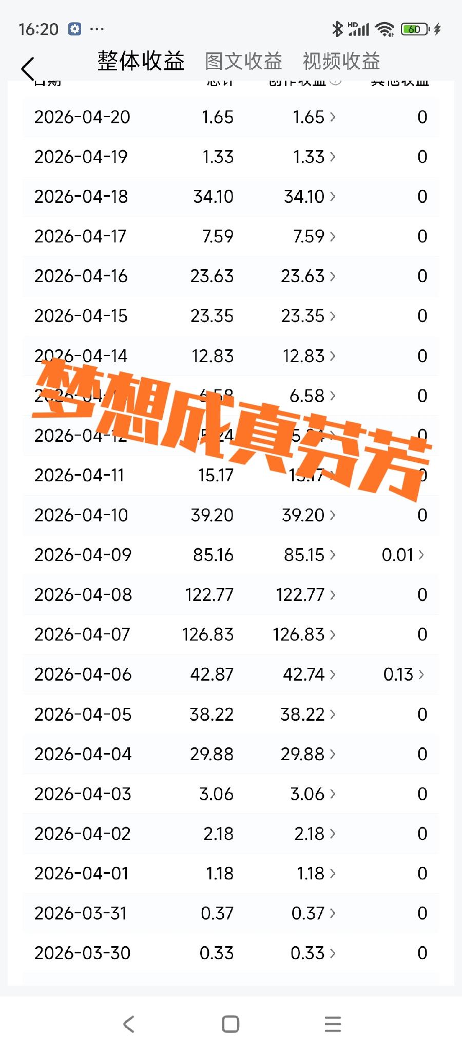 最近，我切实感受到了努力带来的“真贤良保障”——收益有了实实在在的提升！

最多