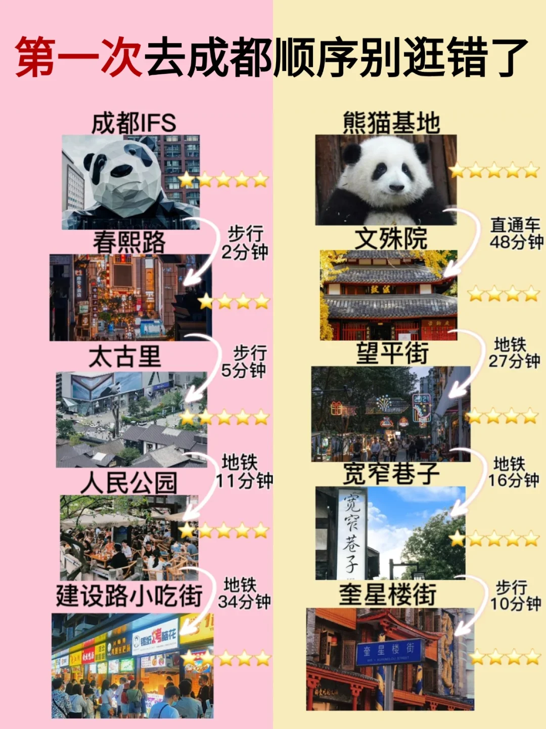在成都耍了四天回来的人想说两句……