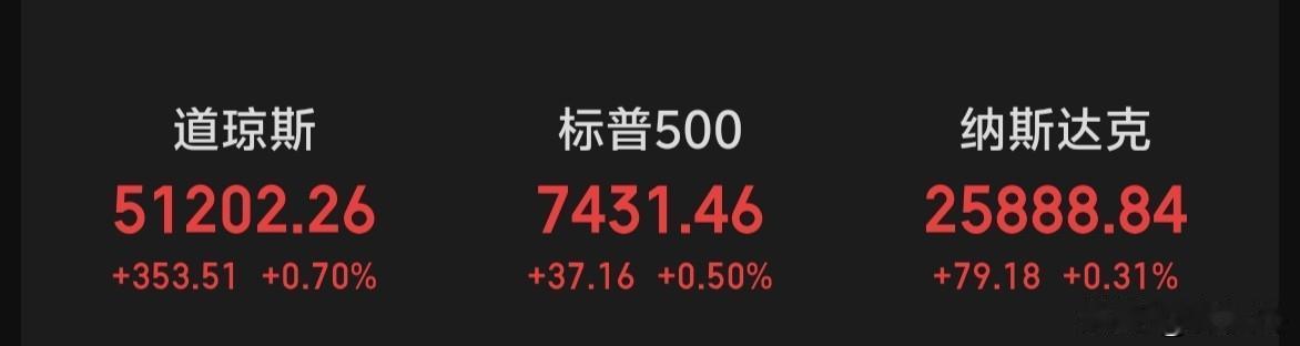 隔夜美股三大指数全线上涨，大科技股继续创反弹新高。。。[灵光一闪]