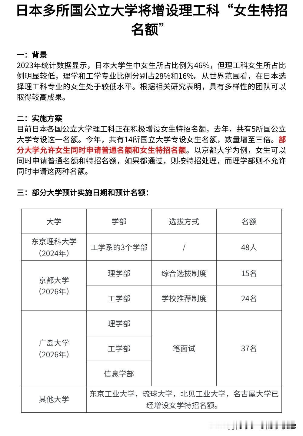 
境外教育事件记录

日本多所国公立大学理工科正在增设“女生特招名额”，部分大学