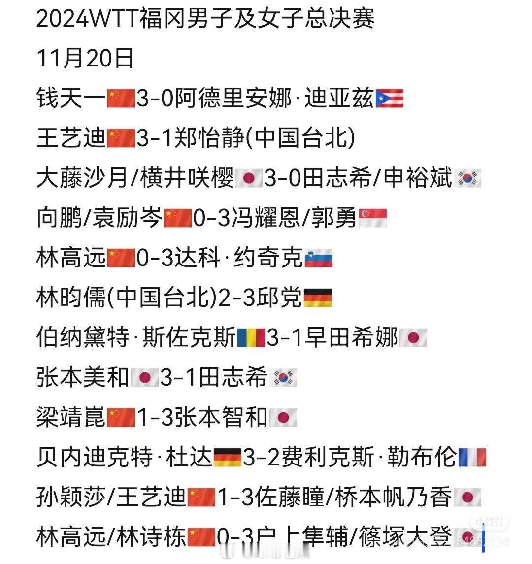 国乒男队一轮游 这就是你想要的结果吗？我请问呢？这就是你的回答吗？[摊手] 