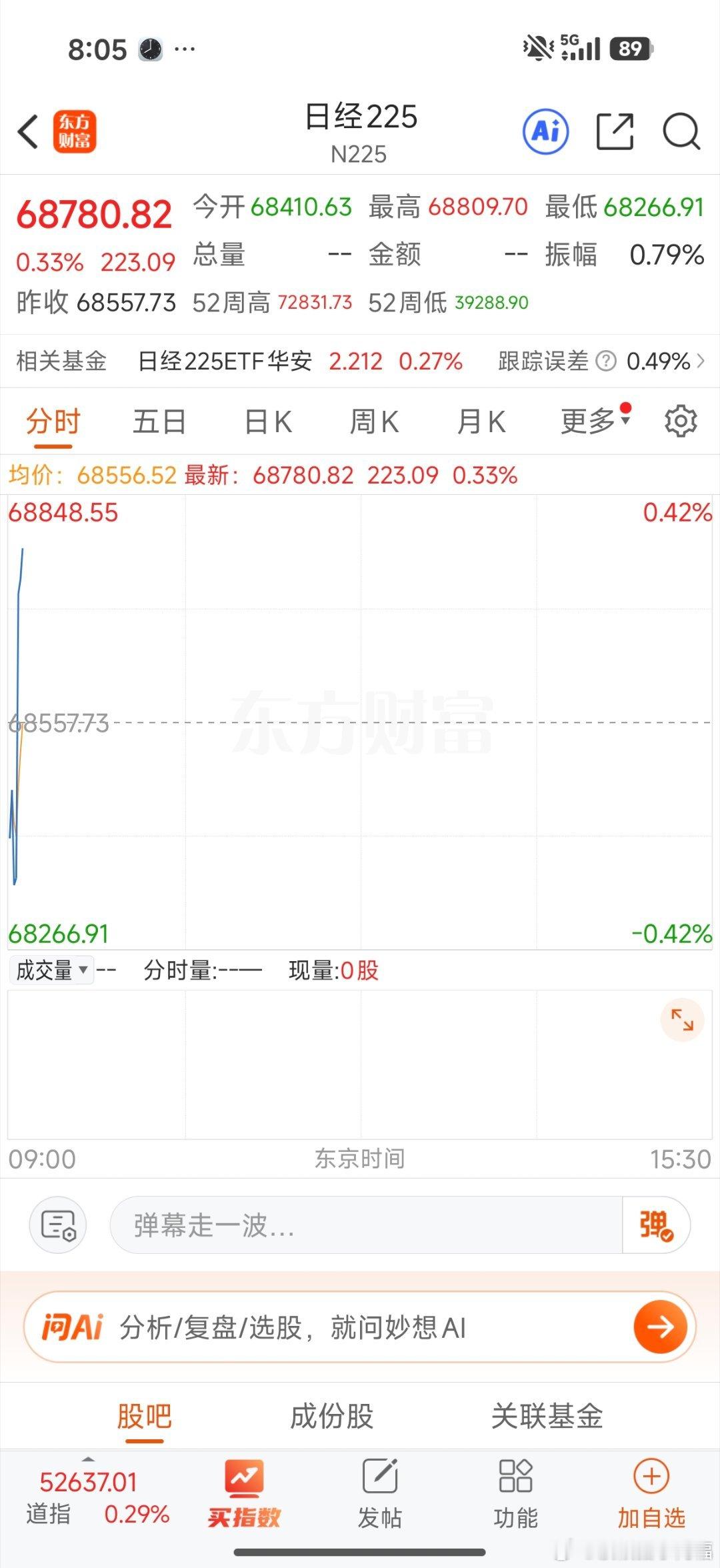 日韩低开后下探，现在翻红了 