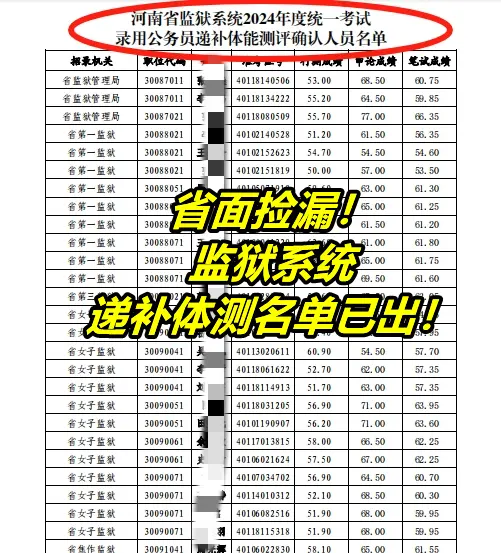 捡漏！河南监狱体测递补名单出炉！。省考