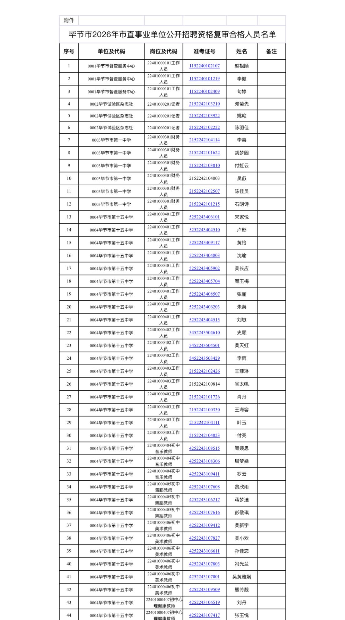 名单公示！毕节市直事业单位资格复审结果公布

📌 发布单位: 毕节市人力资源和