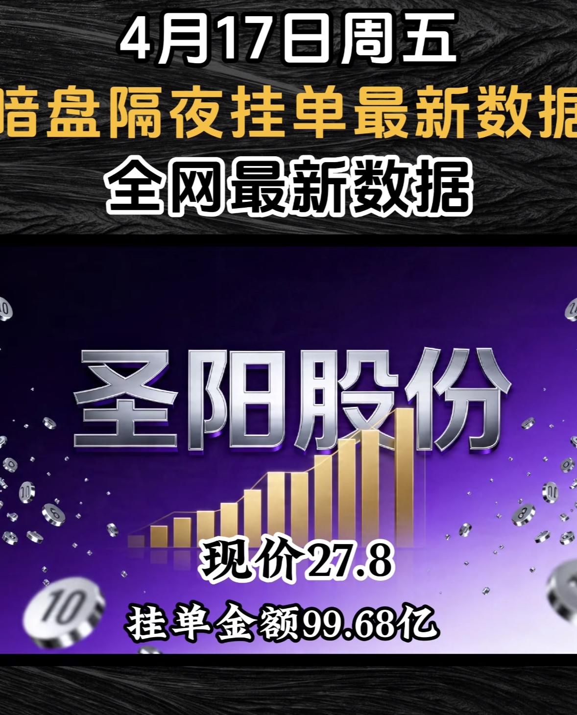 4月17日周五暗盘隔夜挂单排行榜出炉，全网最新数据发布！ 📈📊💡

4月1