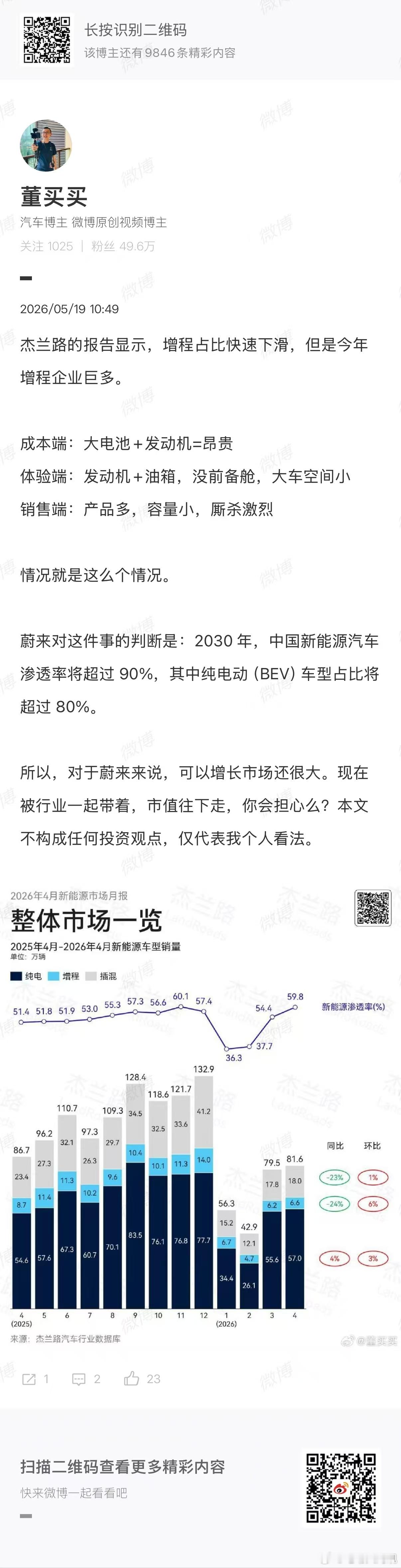 有个观点不一定错随着纯电在用户心智上的优势越来越大增程的盘子将逐渐收缩到细分几个