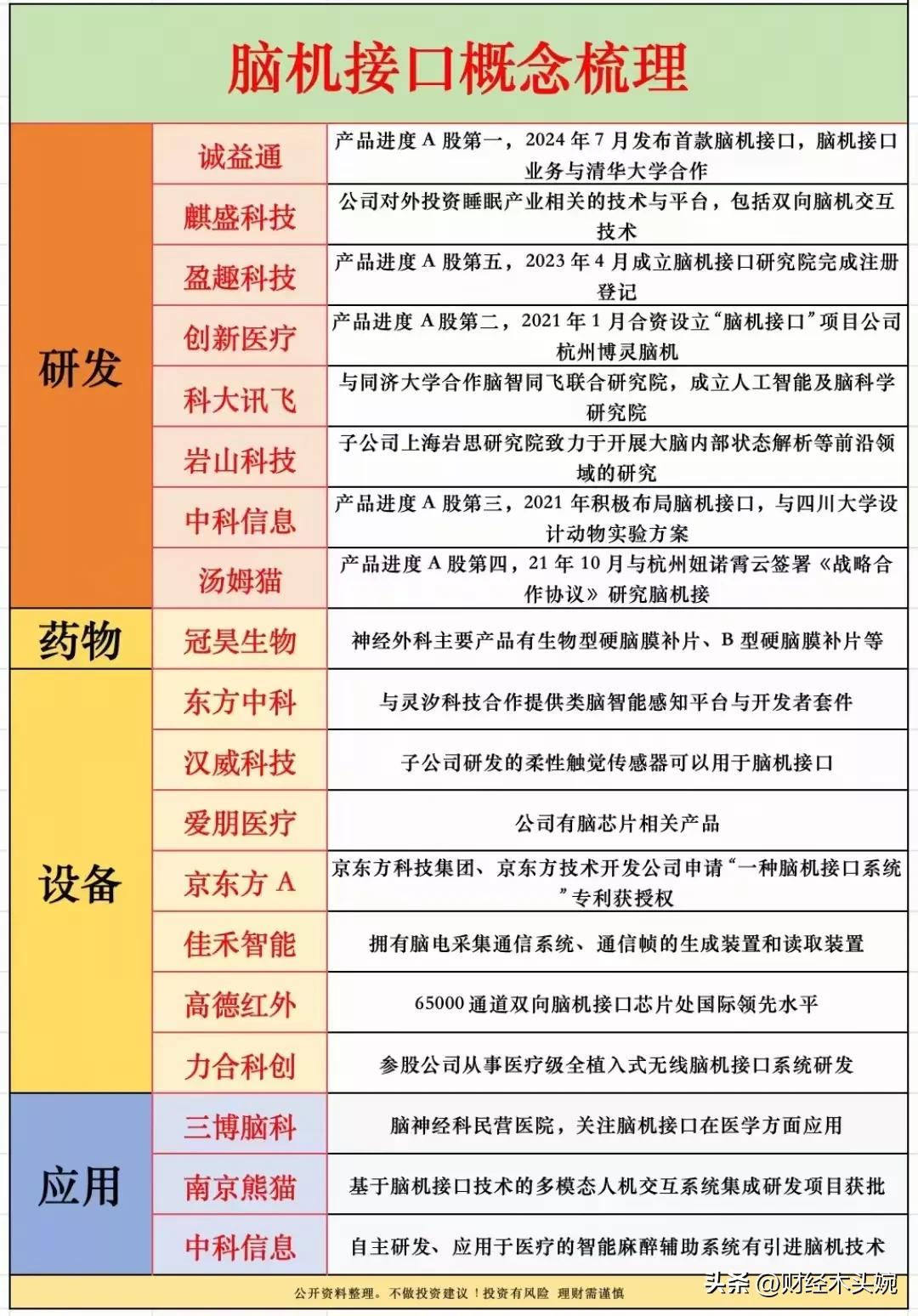 本周热门题材概念集合整理！
本周大盘指数创年内新高，各种题材概念轮流表演，新题材