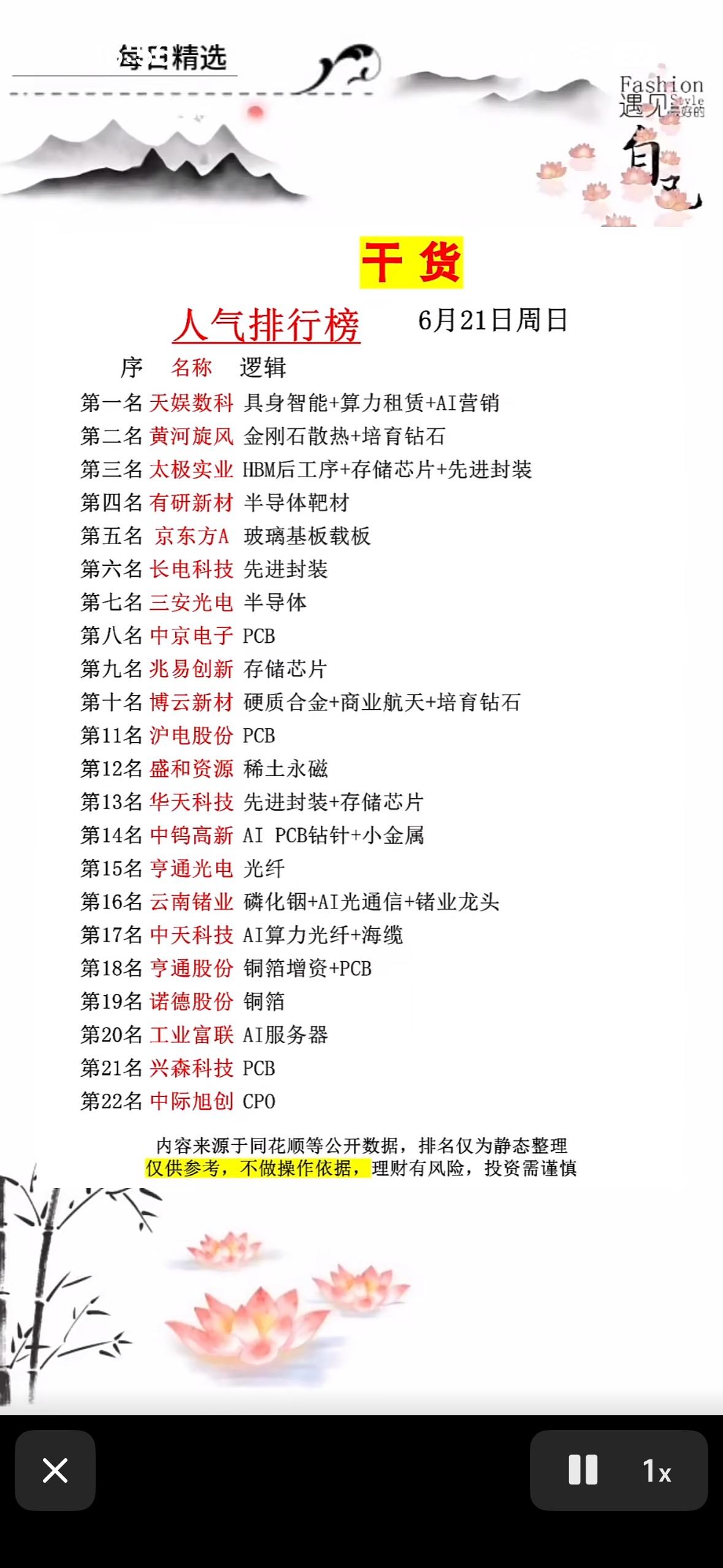 6月21日人气股榜单出炉！天娱数科登顶，AI+算力+营销，投资圈的“顶流”来了！