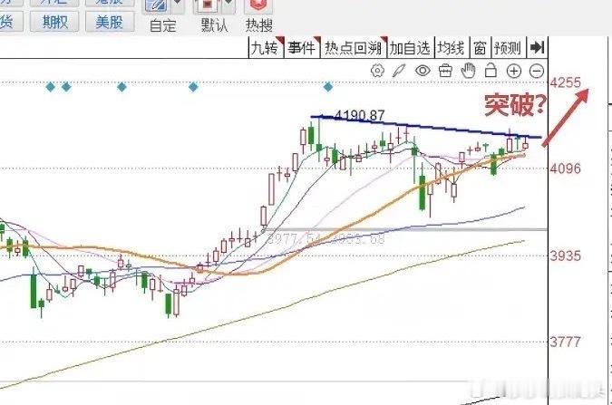 午评： A股早盘低开高走，市场走势多轮驱动，多空天平已有倾斜市场真的是波谲云诡难