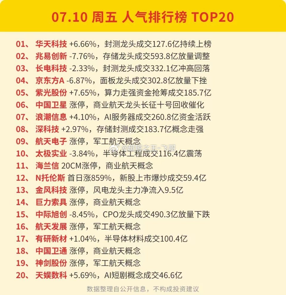 创业板暴跌4%📉，A股今天发生了什么？｜7月10日热股复盘与资金流入流出情况 