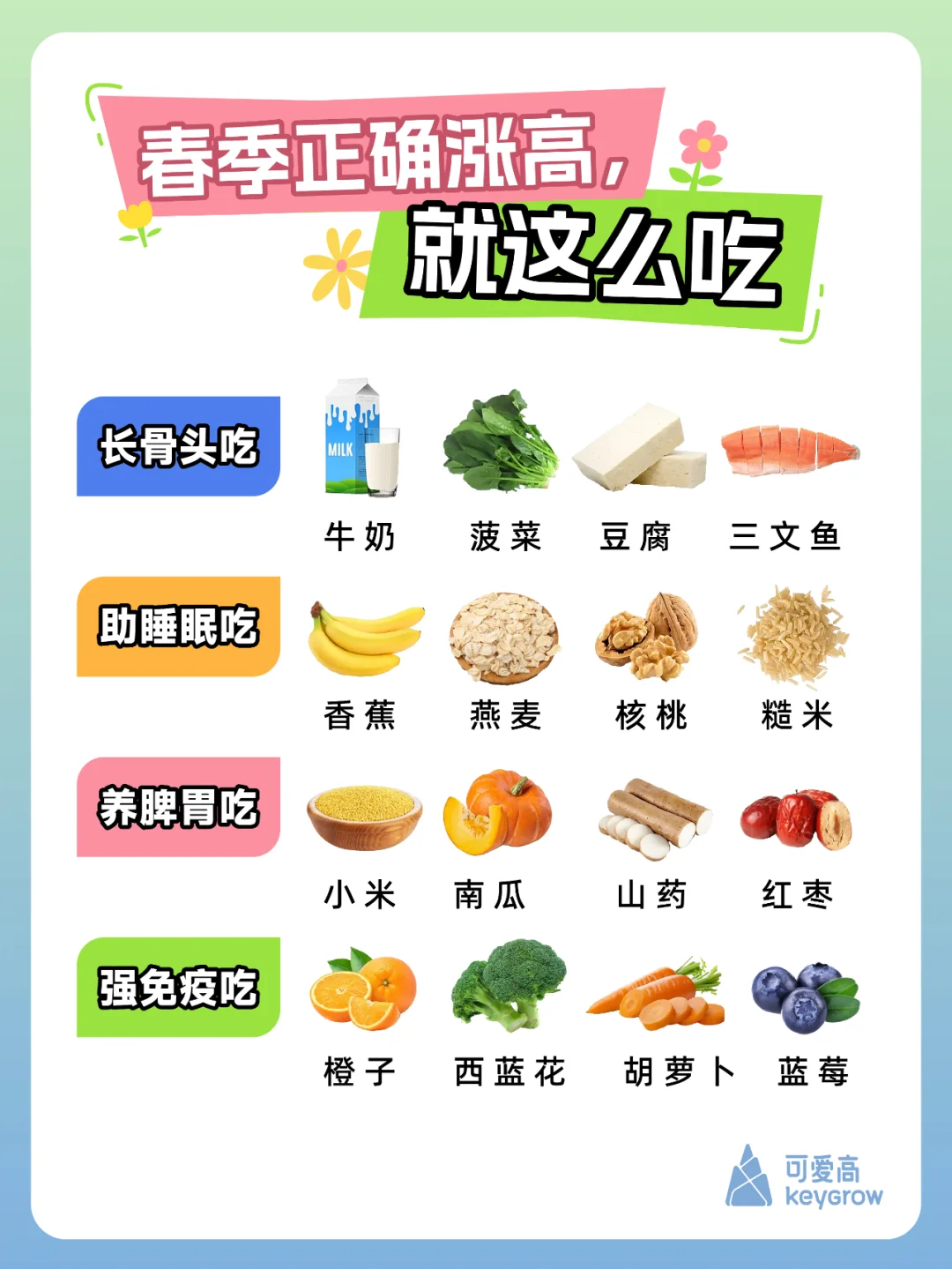 长高最爱的食物清单｜春季科学食养指南