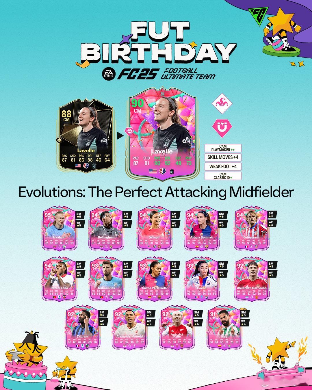 付费进化：完美前腰 现已上线。花费：10w金币 & 500绿点。FC25 ​​​