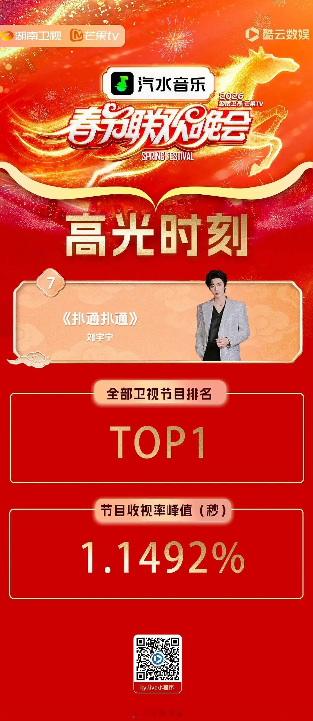 湖南卫视小年夜春晚，全场收视率第一是刘宇宁 