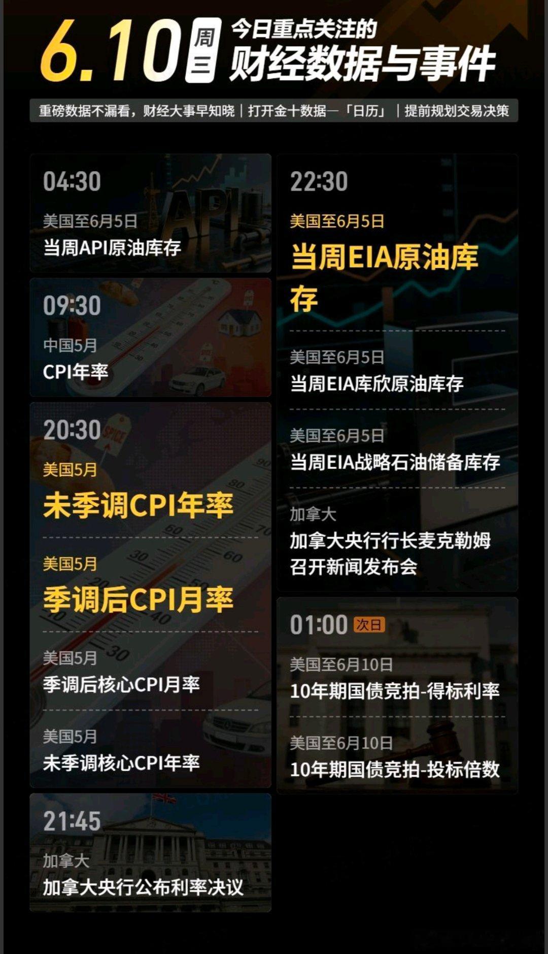 今日重点关注的财经数据与事件：2026年6月10日 周三① 04:30 美国至6