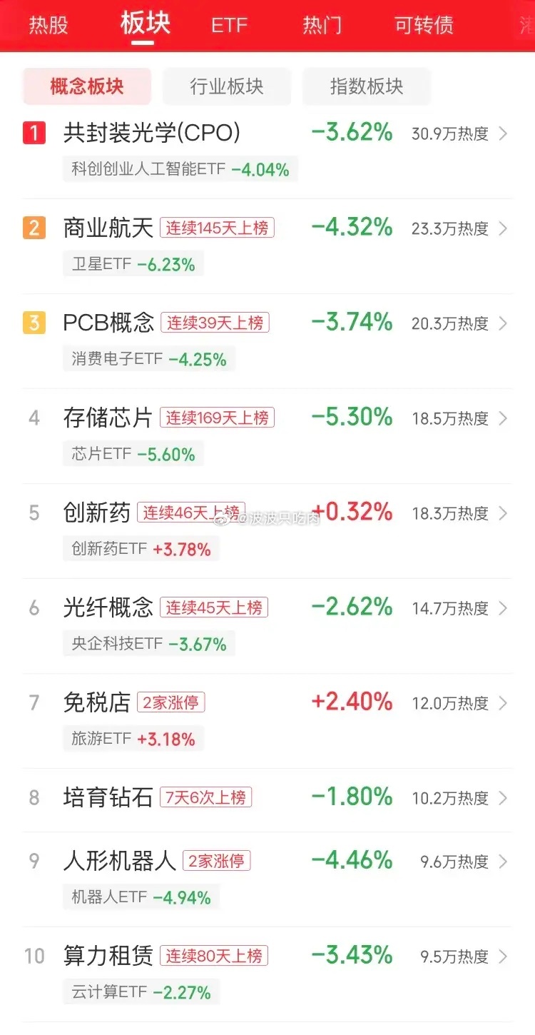 2026年5月29日复盘：A股科技板块大洗牌，是主力洗盘还是出货，你要这么来判断