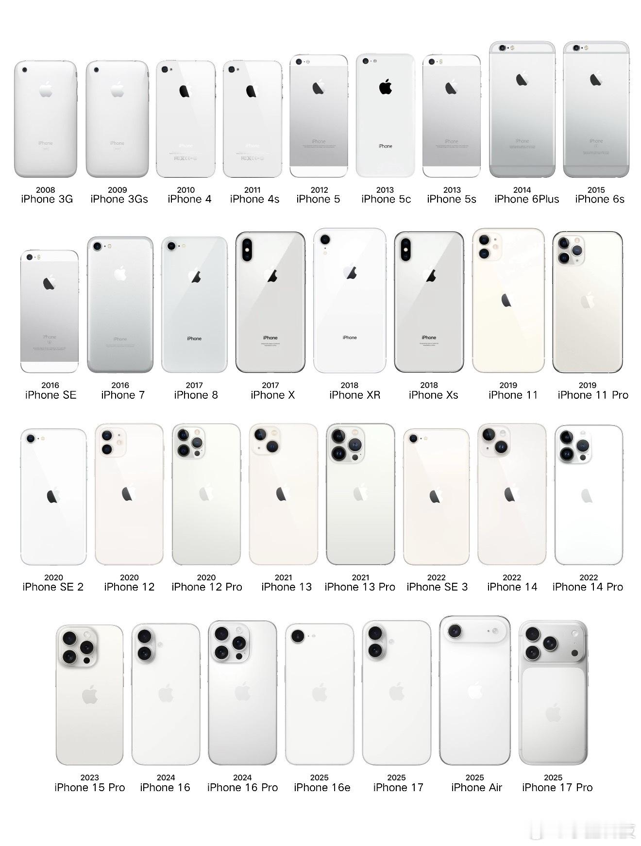 哪款iPhone可以封神苹果严格来说只有两款最成功的手机iPhone1，iPho