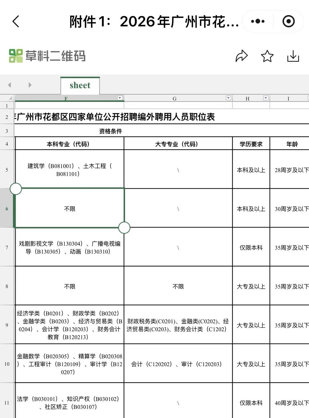 想报名，但超龄了，好悲催！
很难得看到广州花都招编外，点开一看，卡年龄！[流泪]