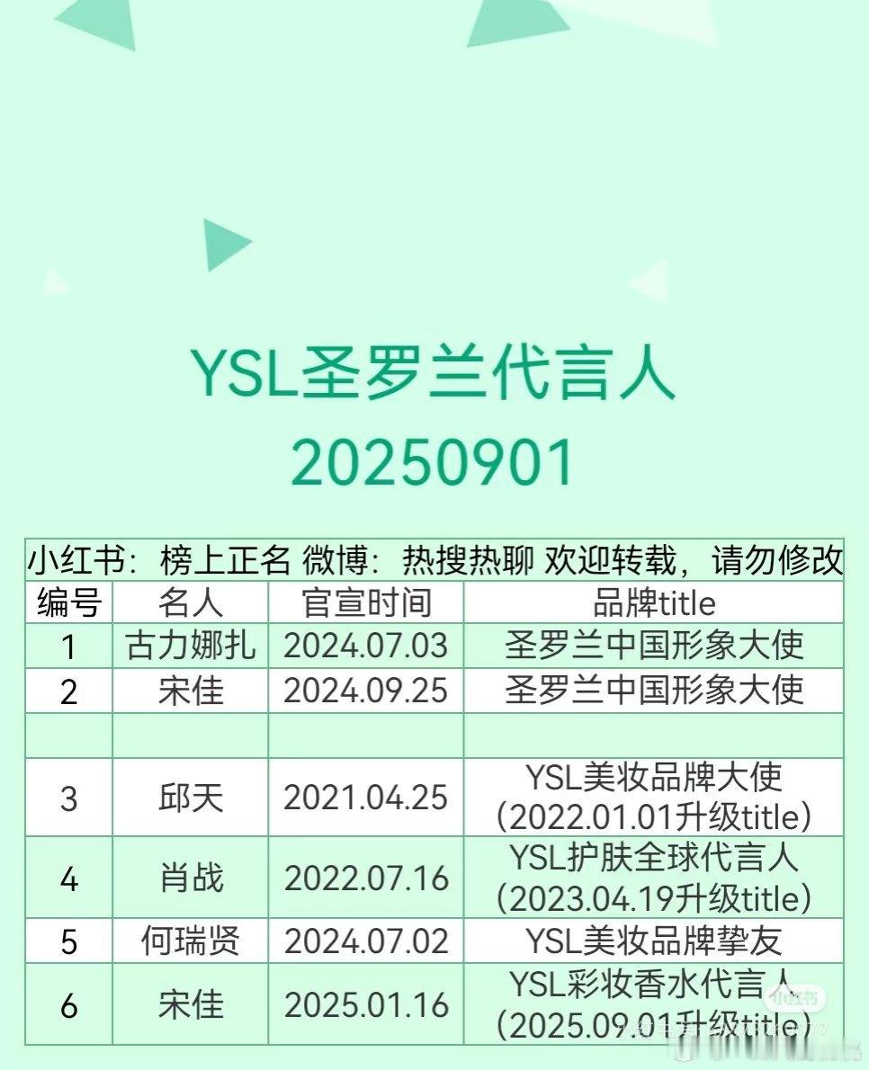 YSL圣罗兰合作艺人汇总✧(≖◡≖✿) ​​​