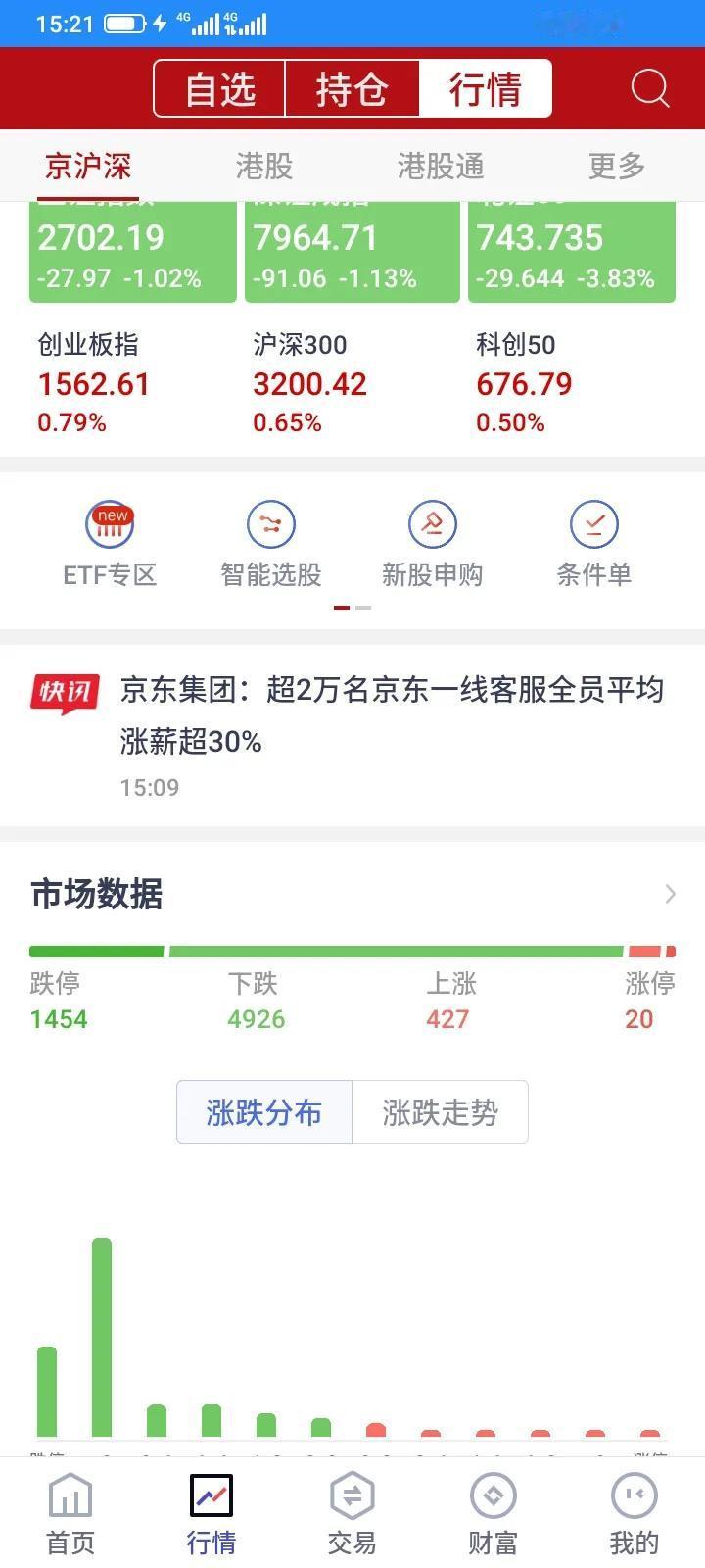 #分享股市的心酸# #分享股市的趣味# #股市引起的吧# #股市别再搞笑了# #