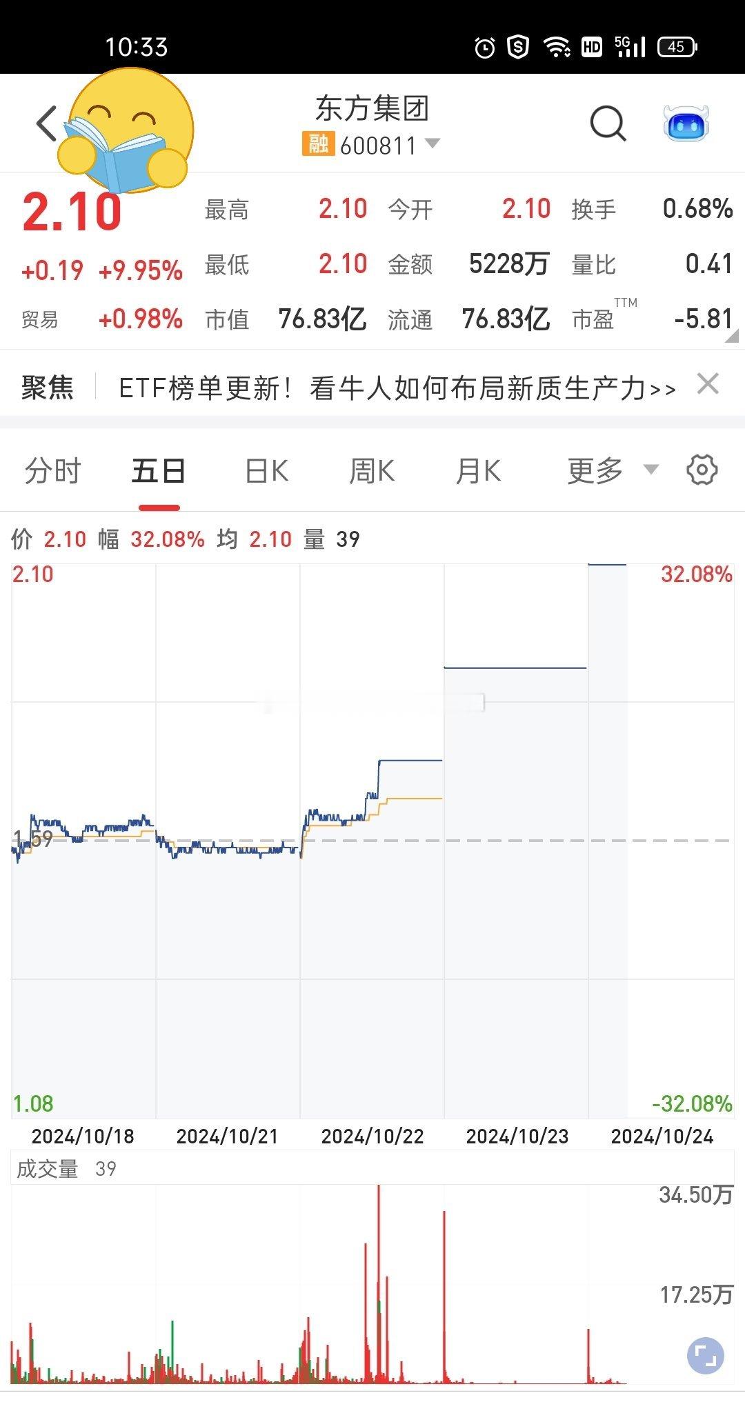 #A股行情#今天又是上班即下班的一天[鼓掌]连续涨停第三天了，明天星期五了估计还