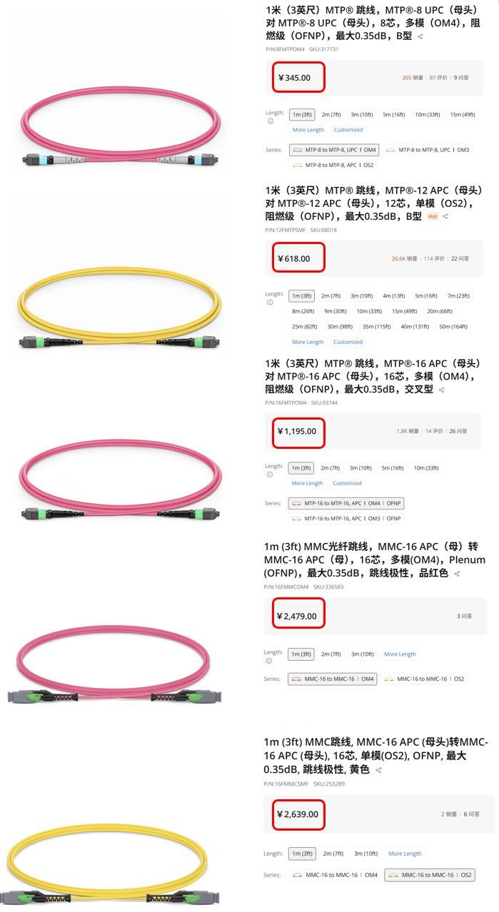 很多朋友对于MPO价格还不太了解，提供一些信息供参考。能看到MPO价格跟几个因素