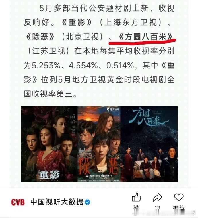 CVB权威认证实绩到手✅许凯《方圆八百米》江苏卫视收视稳步走高，全集平均CVB0