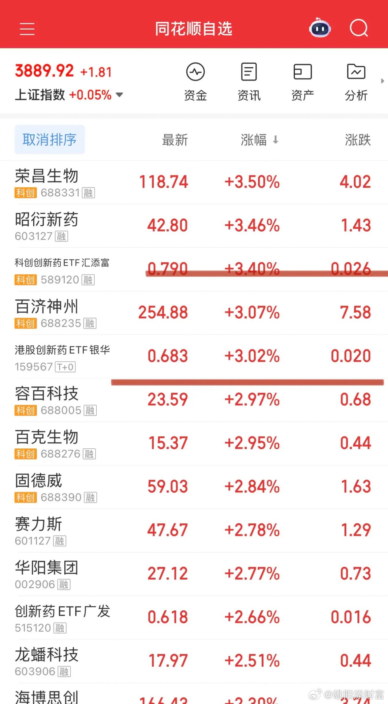 药明康德带领创新药率先止跌企稳，港A股创新药ETF很给面子了。震荡何时选择方向就