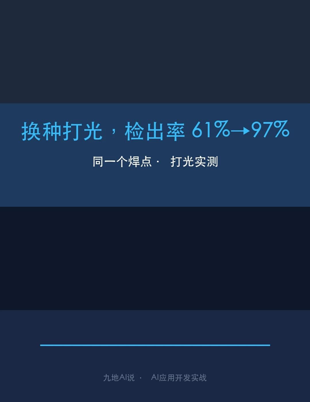 同一个焊点，换种打光检出率61%干到97%
给客户做焊点检测，模型调了三天，召回