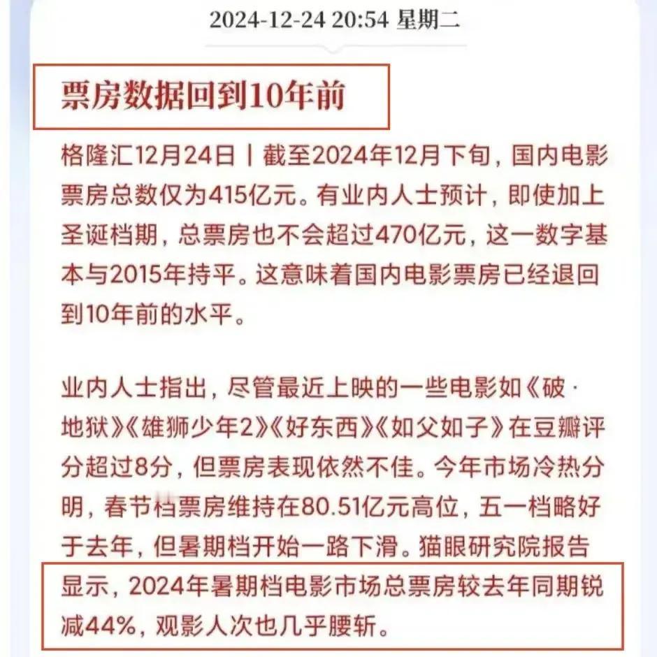 今年电影票房415亿 回到10年前了。然后就是有人各种分析原因比如 票价贵 题材