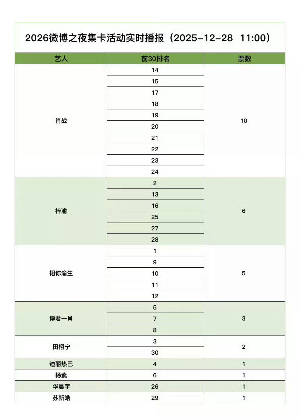内娱变天了，又没变天。 