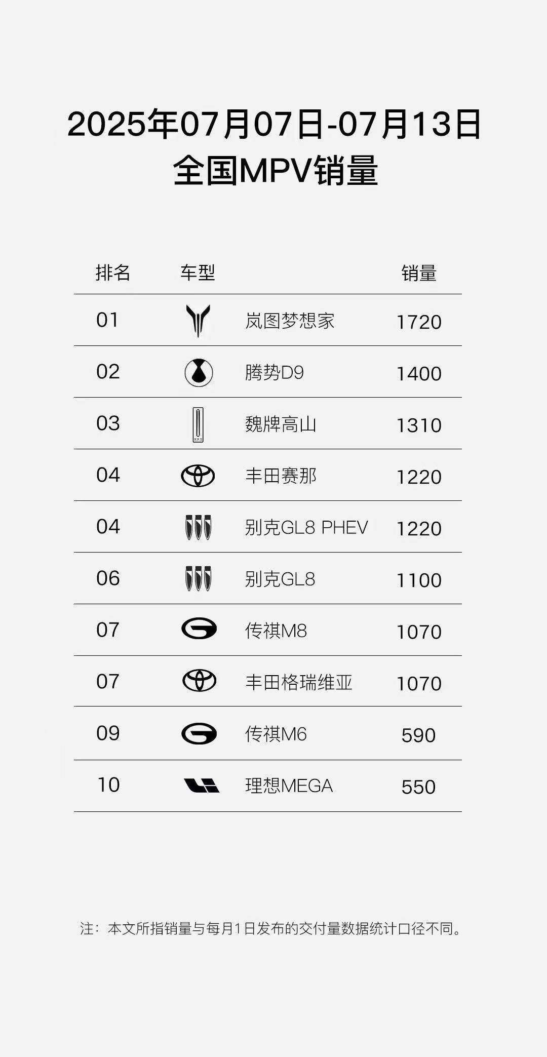 梦想家这个势能一时半会下不来了，这个增量还会持续下去很长一段时间，FREE+好彩