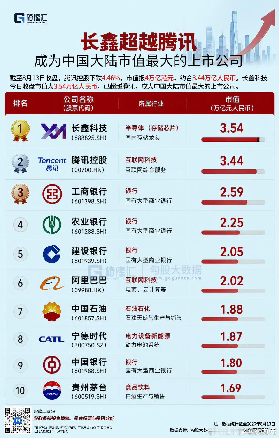 长鑫科技 中国市值最大上市公司，说明什么说明高手在民间呀说明中国有很多未上市的企
