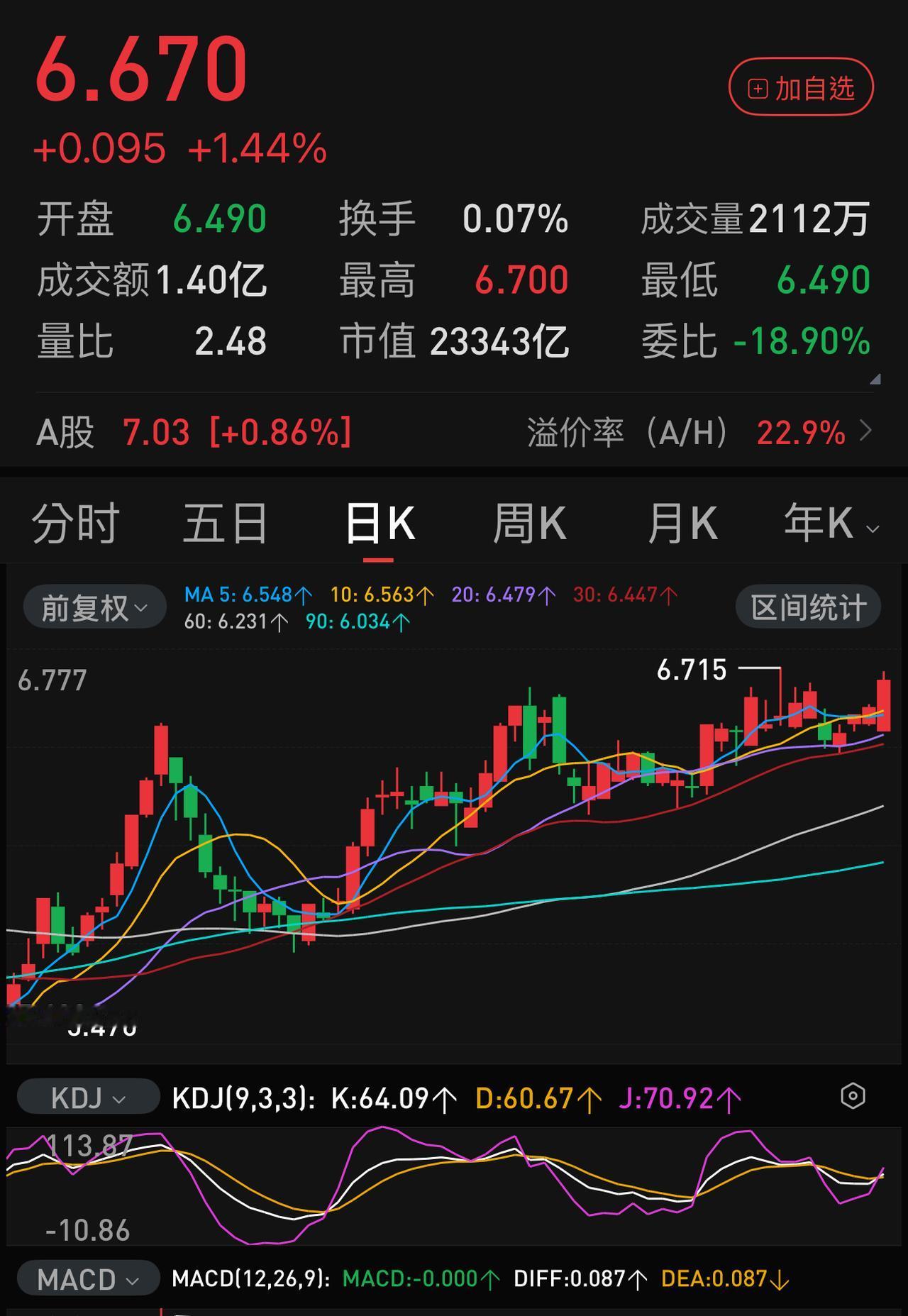 六大银行H股已经彻底沦为A股的工具，从最近这一段时间表现地淋漓尽致。
中秋节、十
