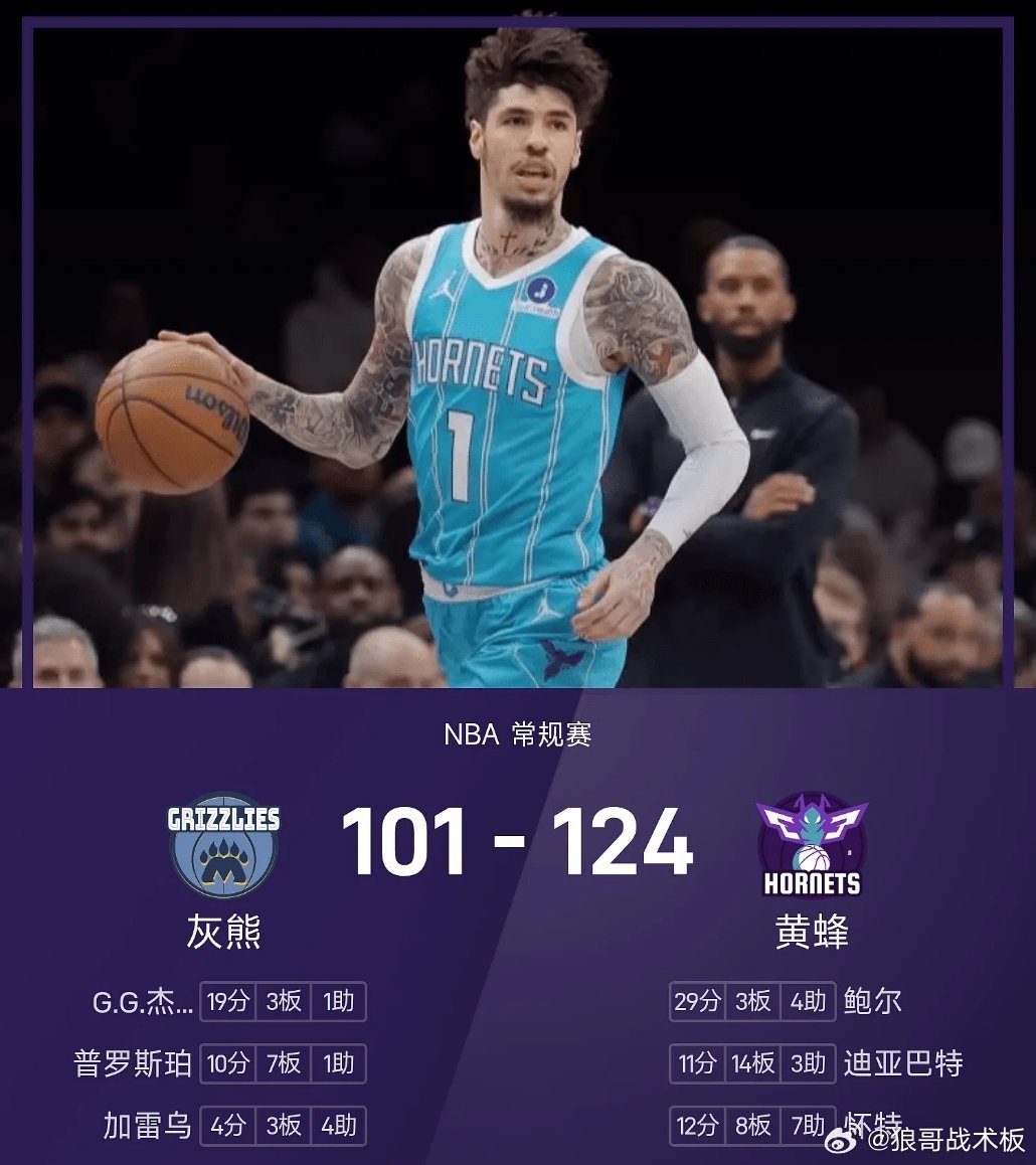 NBA战报：鲍尔砍29分，黄蜂124-101大胜灰熊03月22日 25/26赛季