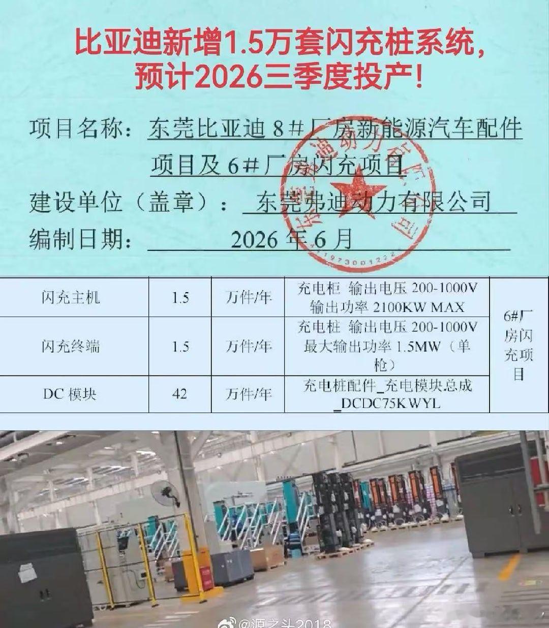 那么问题来了，电池是先给车呢，还是先保障充电桩？比亚迪