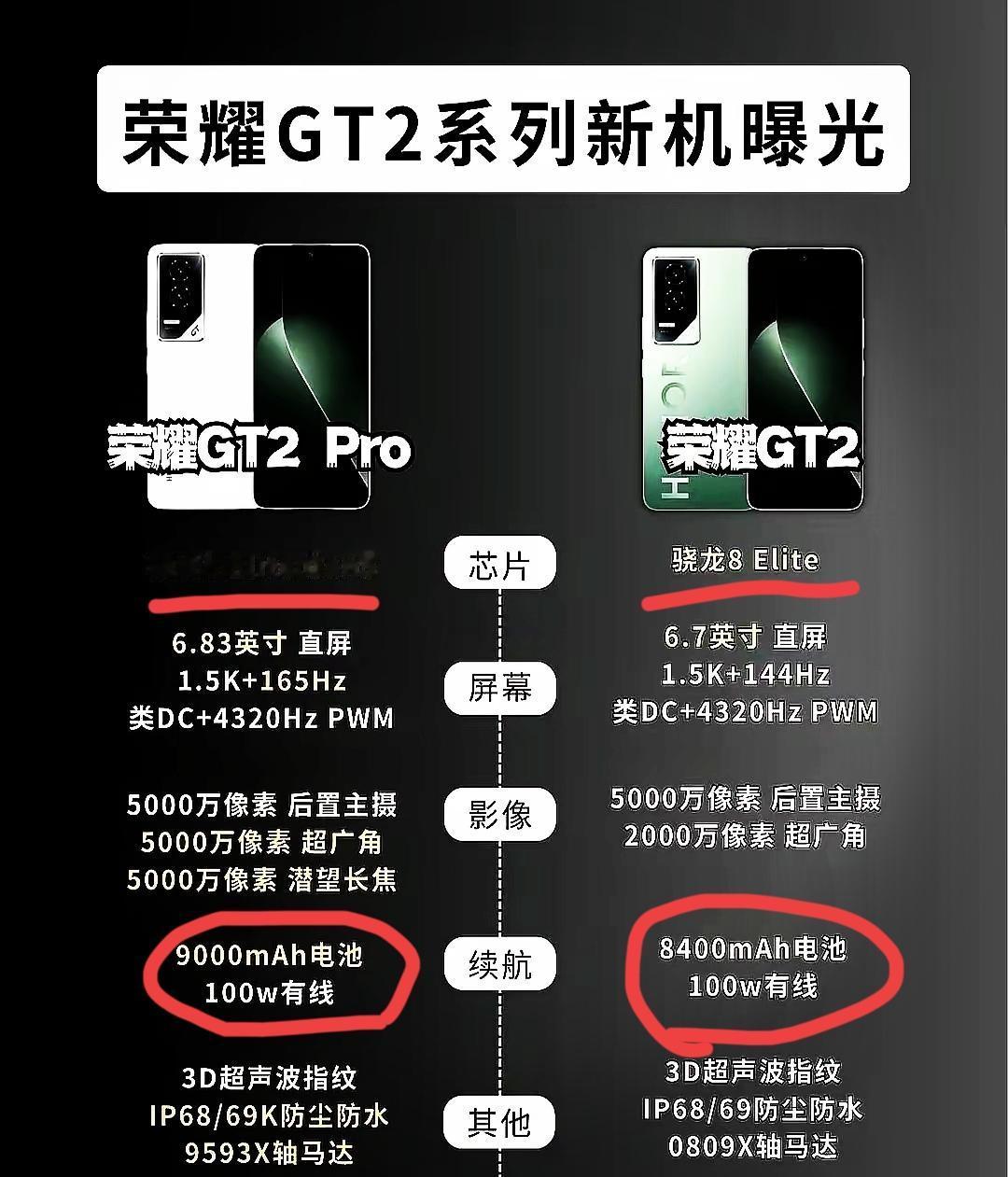 好家伙！荣耀GT2系列这是要砸兄弟的场子啊，荣耀GT2都可以和荣耀500 Pro