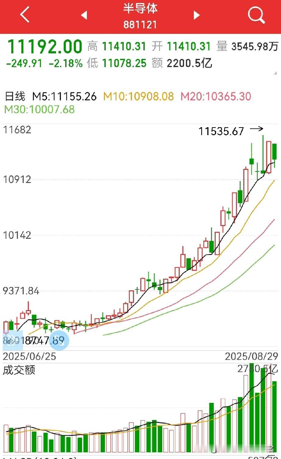 寒王出交易风险提示公告，科技降温，主板“补涨”？
周五寒王出交易风险提示公告，确