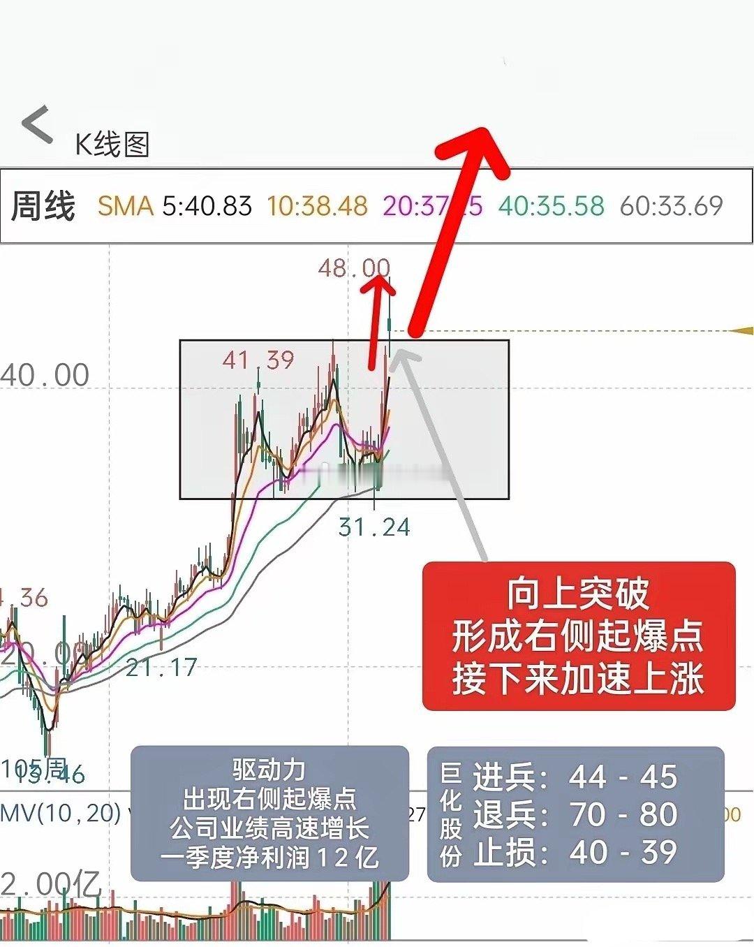 历史会重演吗？上轮牛市涨幅达到 400％，本轮牛市涨幅已经达到 360%，当前刚