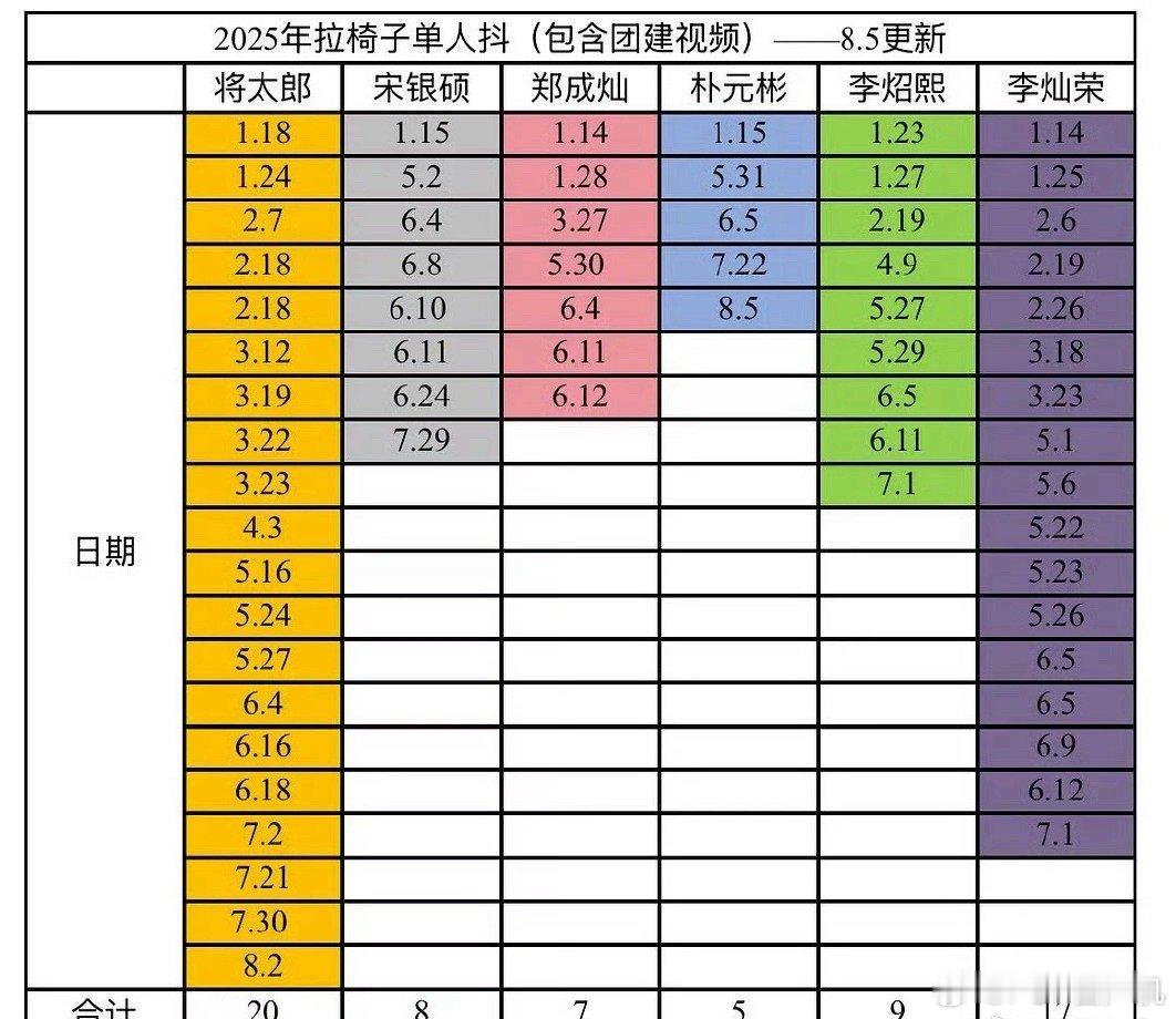 这样分配资源真的很不合理了吧…… ​​​