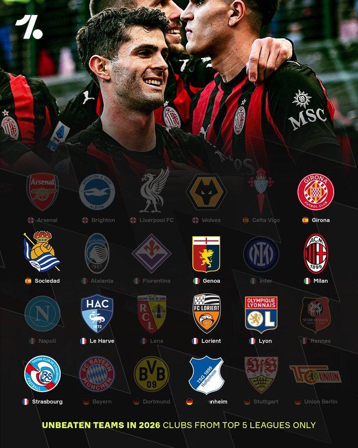 过去一周，共有15支球队告别了2026年的不败纪录。😳❌👋欧洲五大联赛中，仅