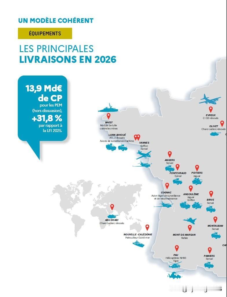 🇫🇷 法国正在实施一项大规模武器采购计划，旨在于2026年重整陆军、空天军和