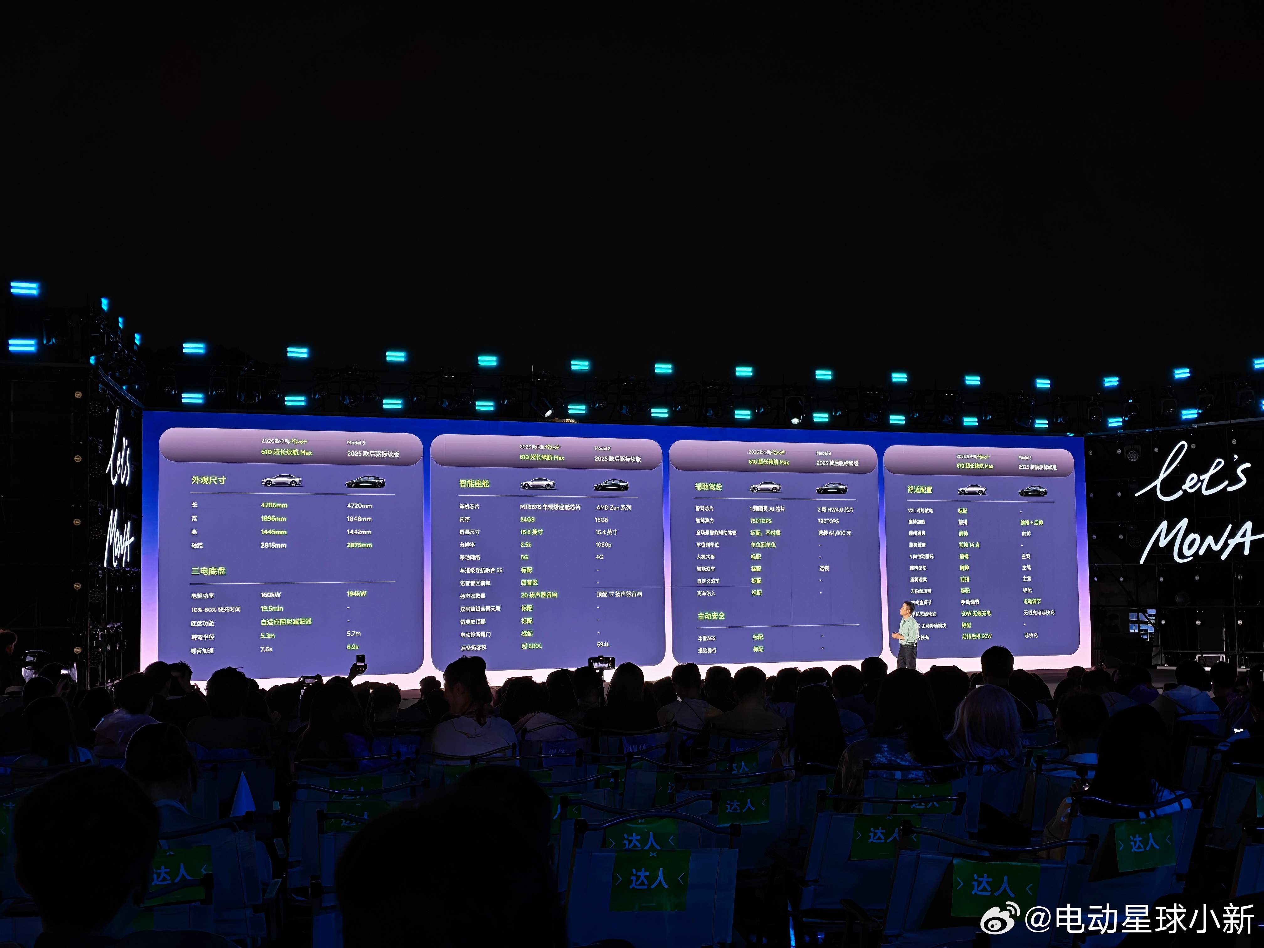 在公布价格前，大师兄又拿出Model 3来对比了一下。26款小鹏MONA M03