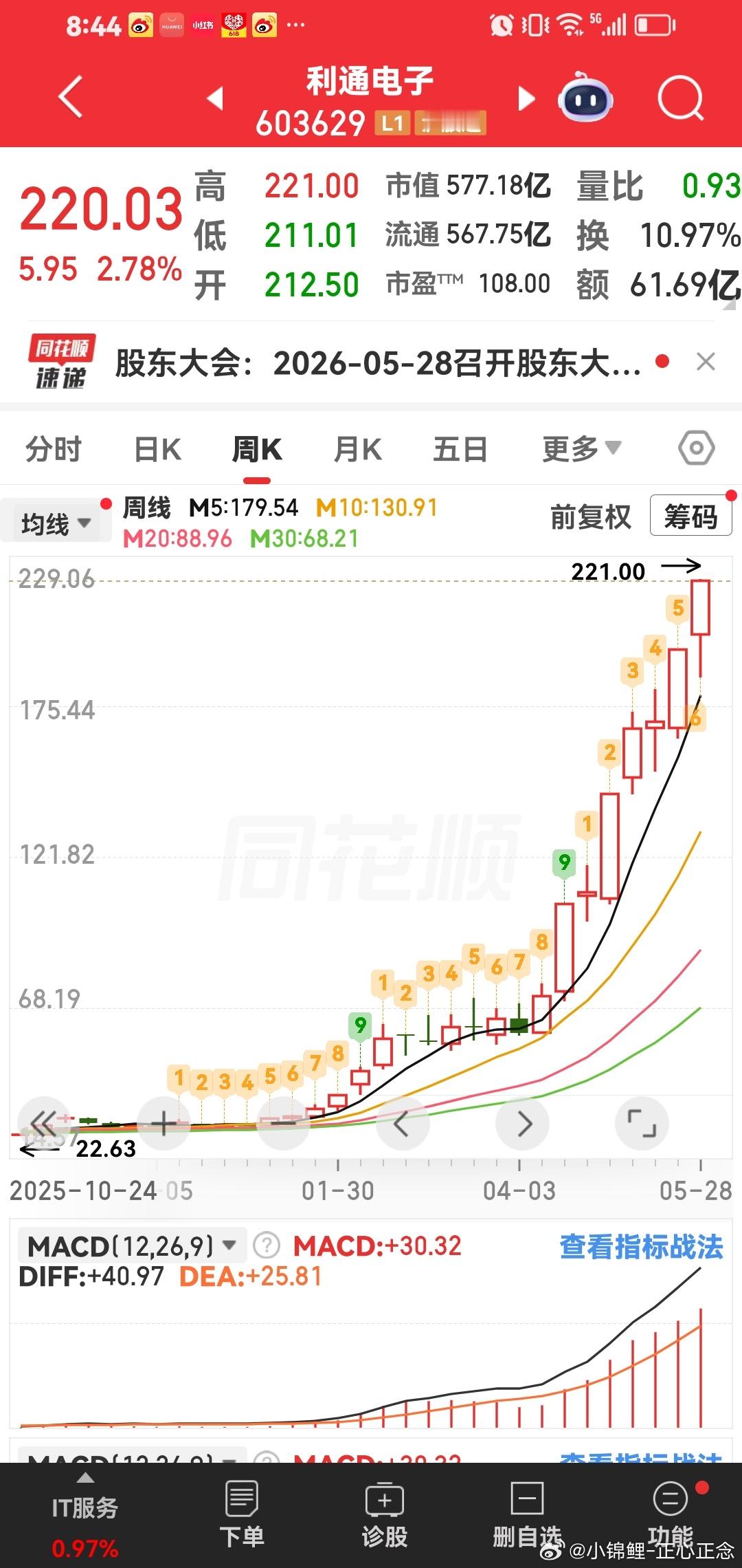 2026年趋势大牛股：利通电子10倍趋势大牛股。 