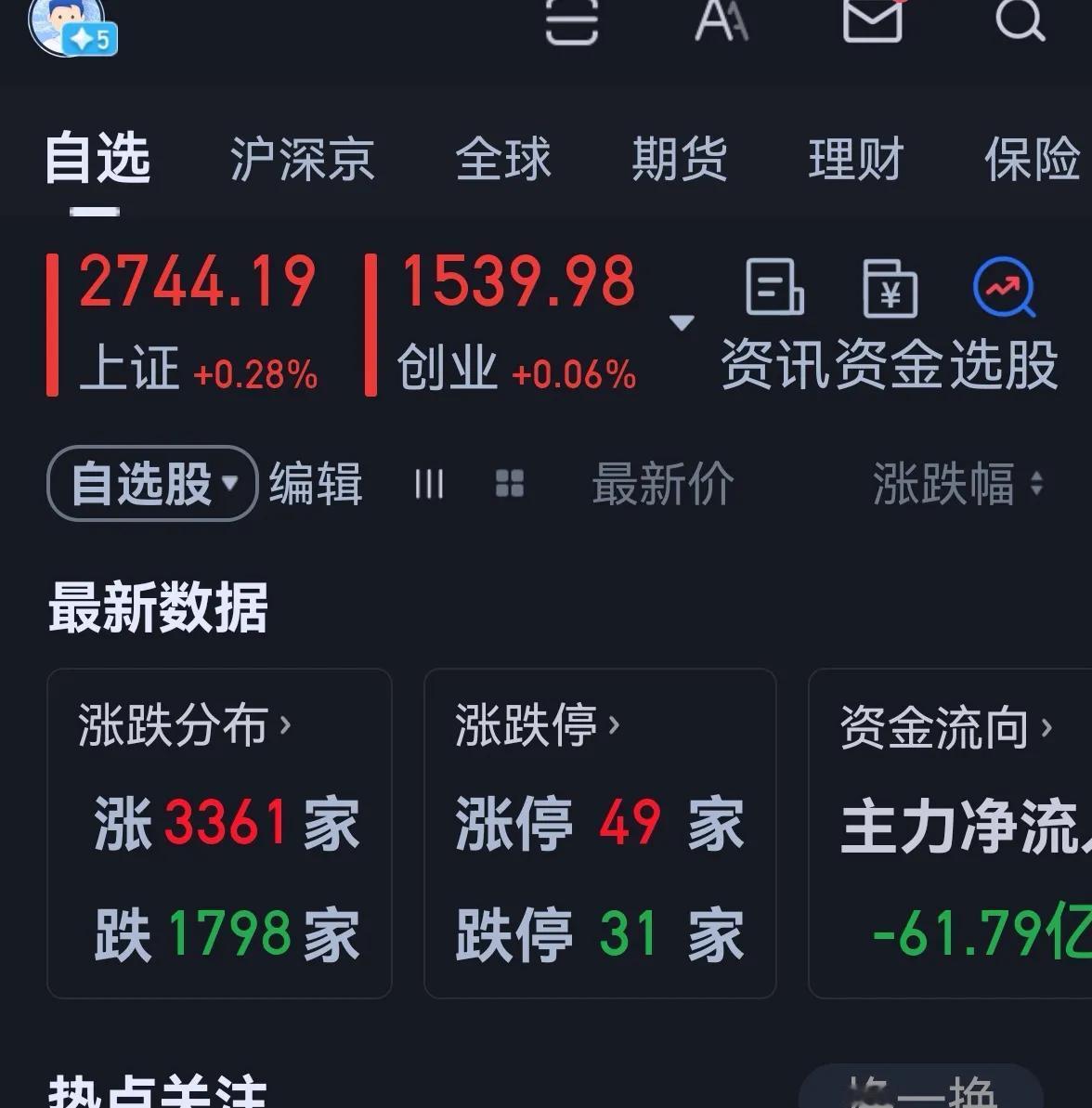 老手说股：（1）
今天大盘果然如我昨天收评所讲，探底回升，明天怎么走？一会儿见收