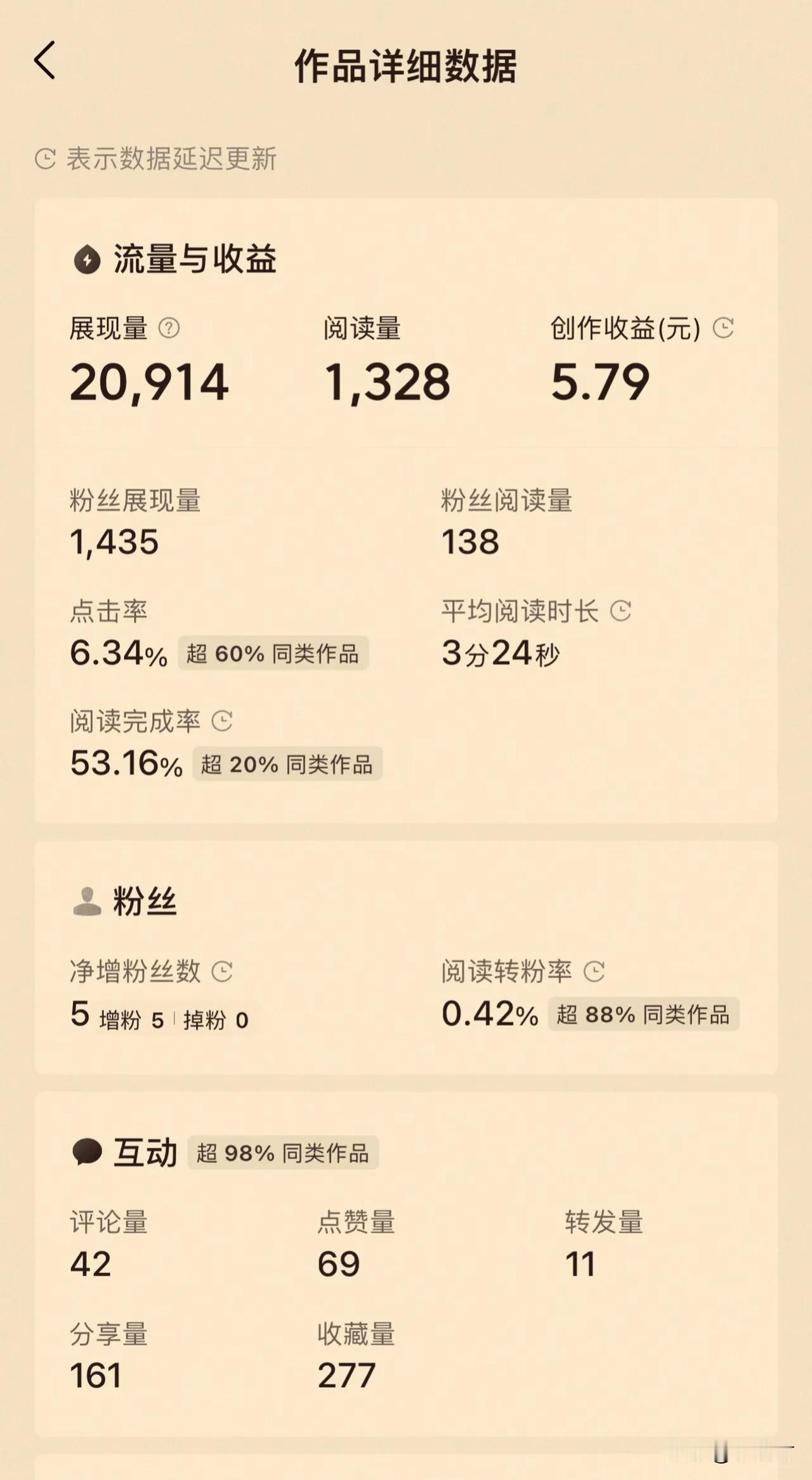 最近中视频计划取消，创作者伙伴计划上架，很多玩中视频计划的人傻眼了，没收益啦。