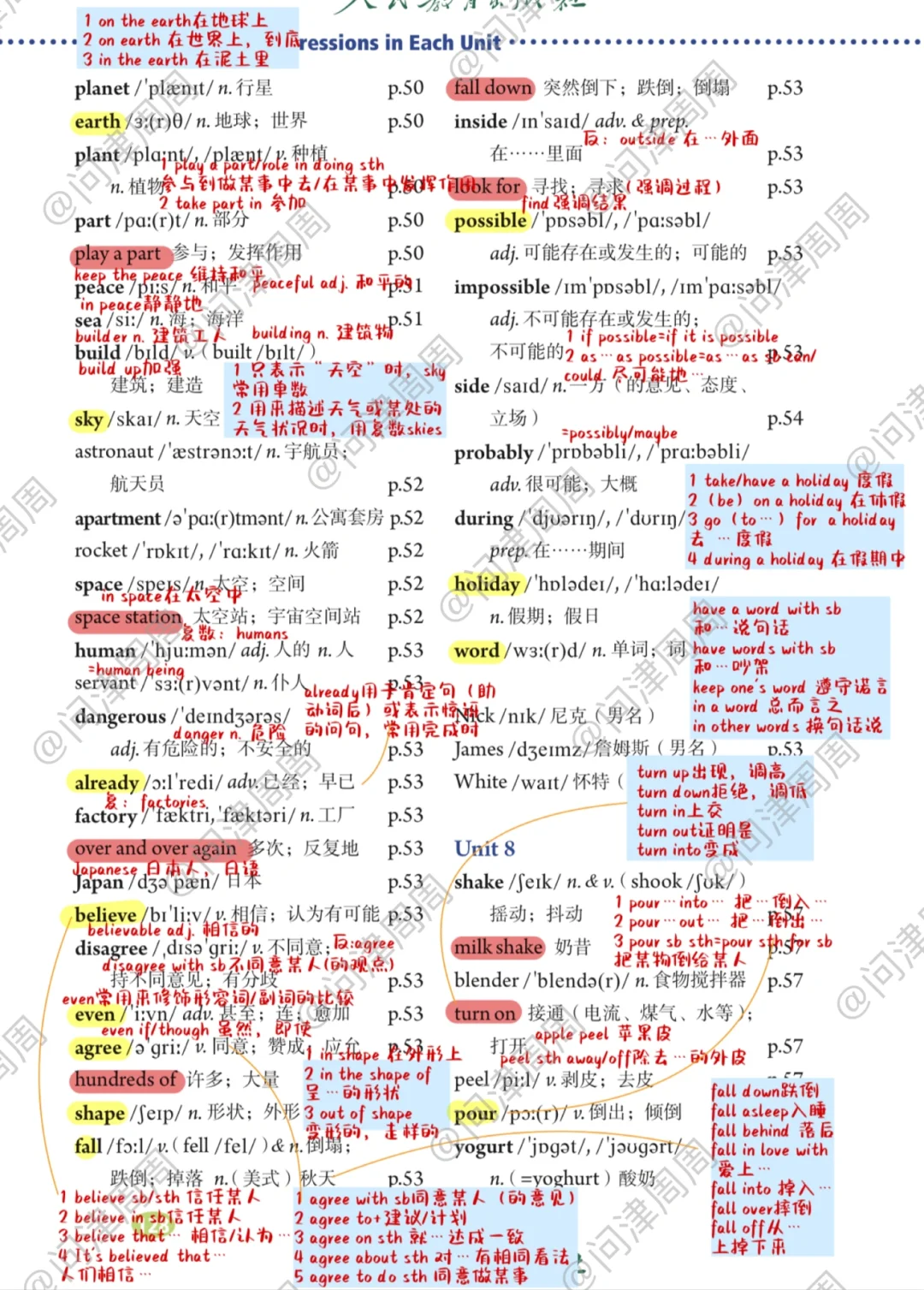 人教版初中英语八上Unit7-9单词笔记